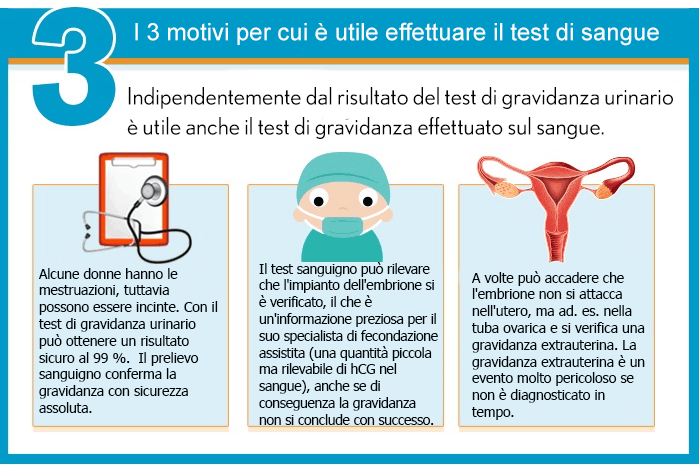 Le due settimane più lunghe